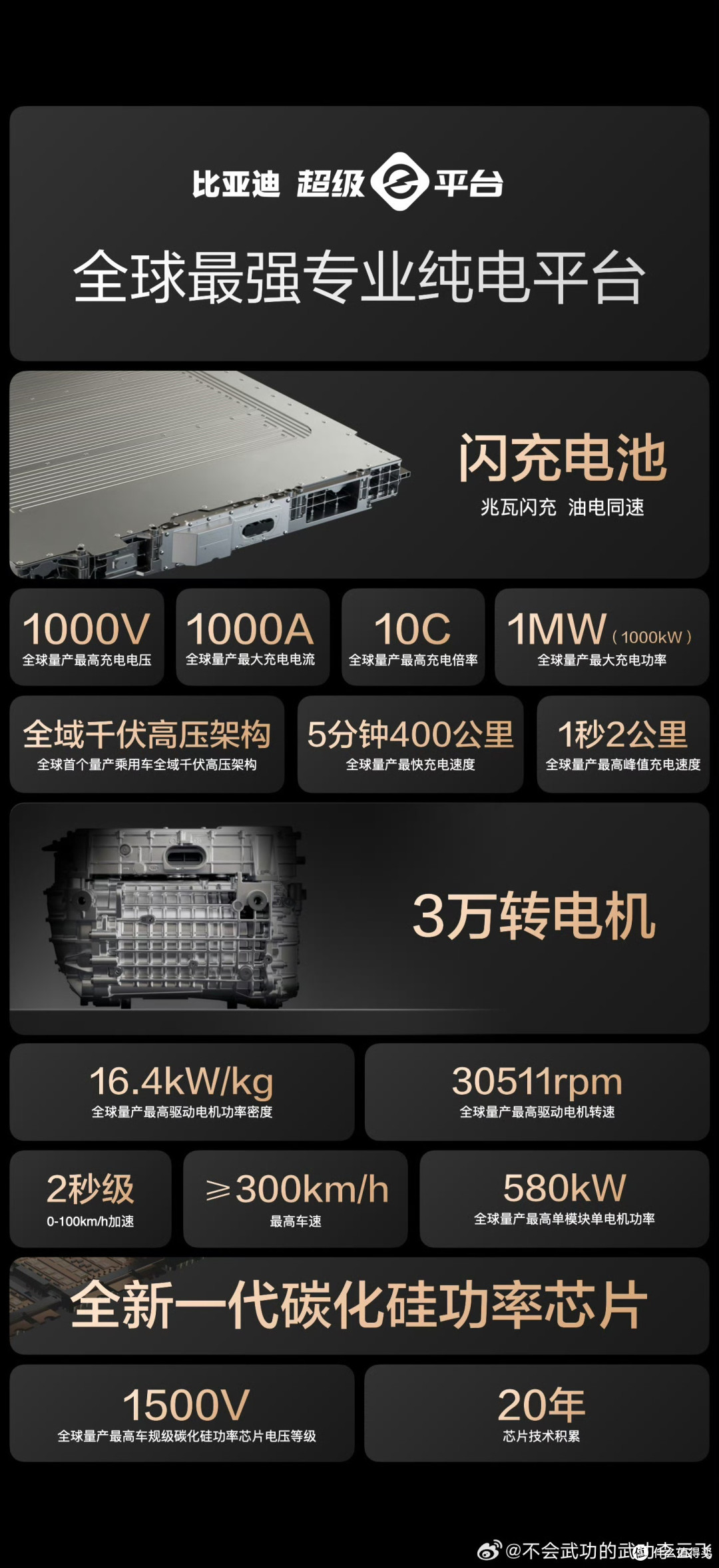 比亚迪新技术一发布即量产可用!网友:先进到不敢相信!