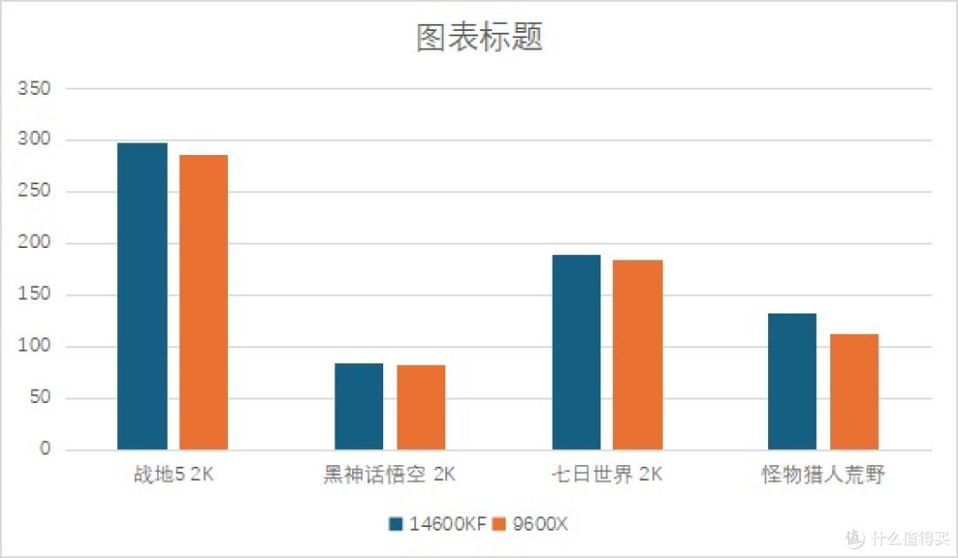 深度体验:14600KF 在沉浸式游戏中的卓越表现