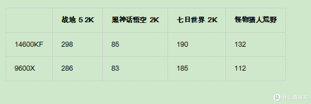 沉浸式游戏党必看！14600KF 装机与实战体验