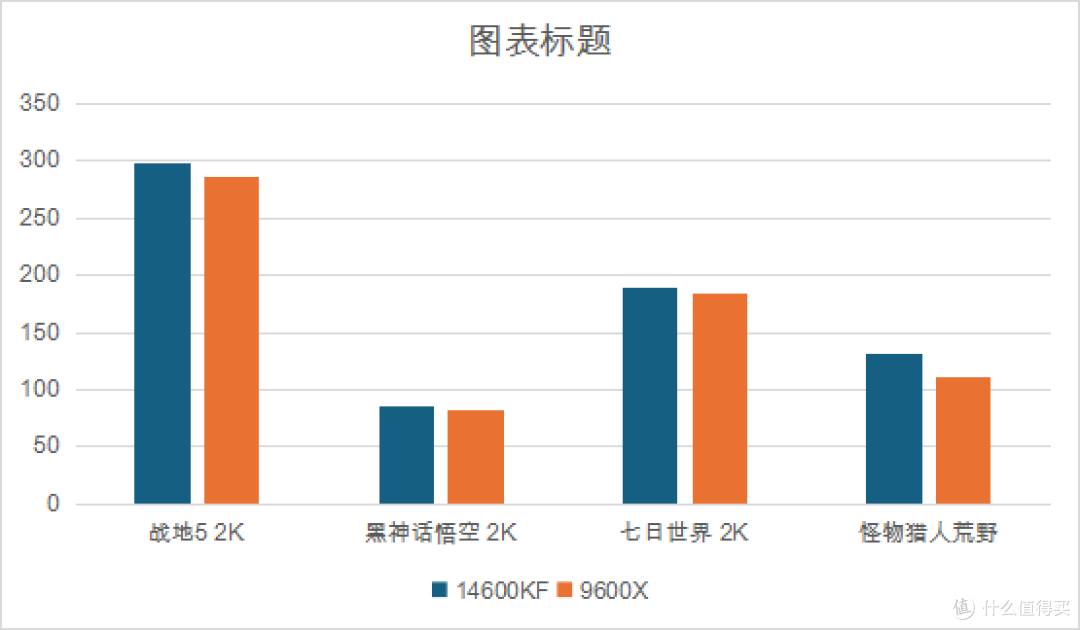 沉浸式游戏党必看！14600KF 装机与实战体验