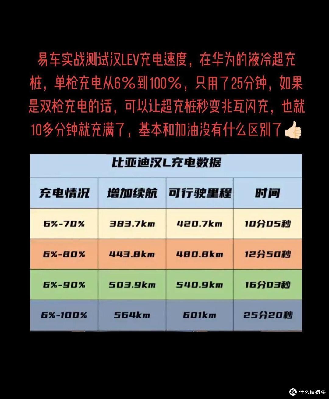 16分钟充进84%!兆瓦闪充技术最可怕的是,友商充电桩也能闪充