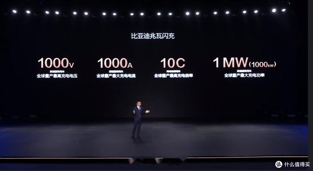 16分钟充进84%!兆瓦闪充技术最可怕的是,友商充电桩也能闪充