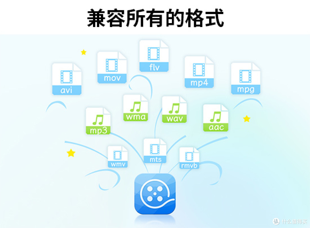 影视剪辑干货分享！这些软件和技巧，助你快速成为剪辑大神！