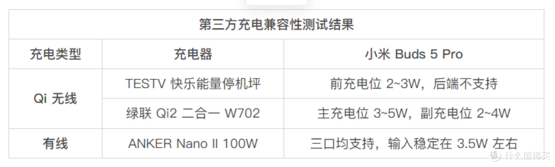 小米 Buds5 Pro（wifi版）体验一周，不建议买1299