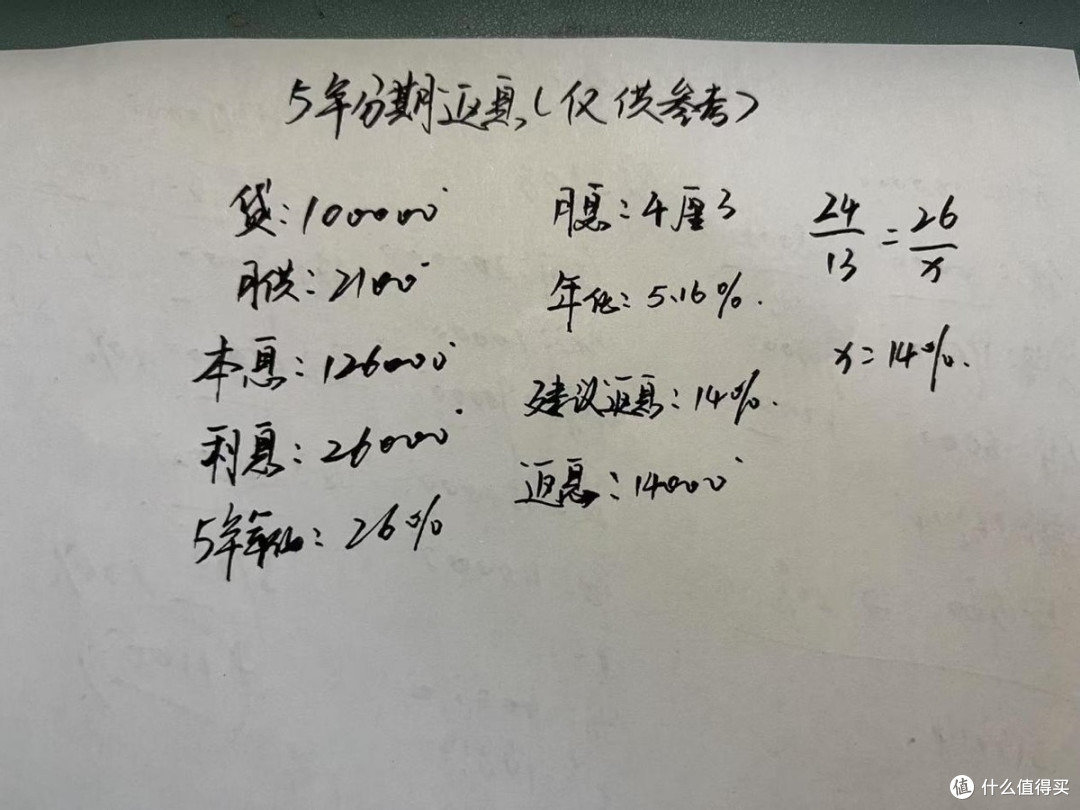 5年分期贷款10万,月供2100,返息多少合适?千万别被坑了