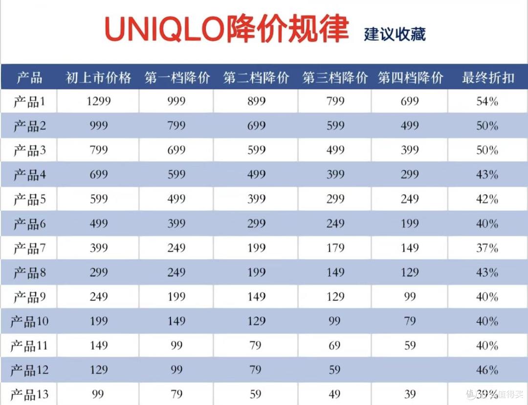 为什么劝大妈们多穿“优衣库”?看几组对比图就知道,高级又优雅