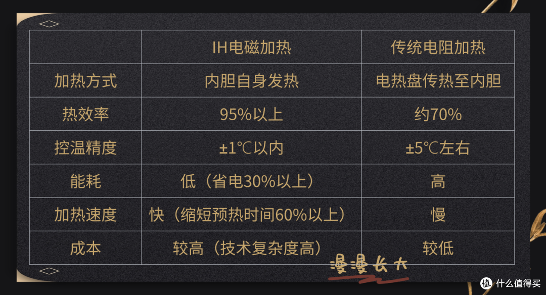 从普通电饭煲升级到福库高压款,我的厨房效率提升了200%