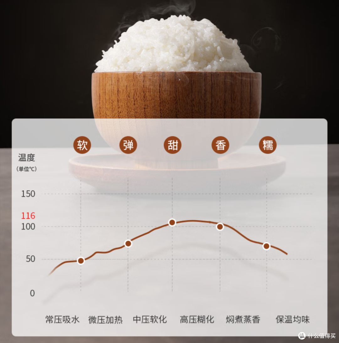 从普通电饭煲升级到福库高压款,我的厨房效率提升了200%