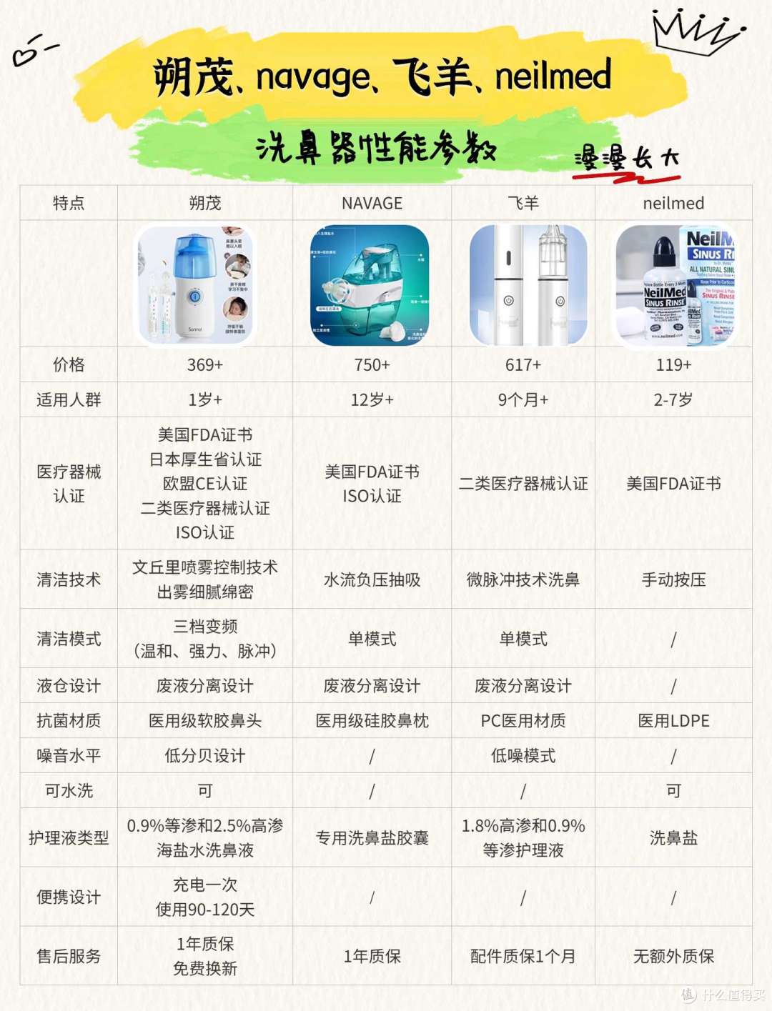 儿童洗鼻器哪个牌子好？朔茂、navage、飞羊、希诺舒洗鼻器推荐