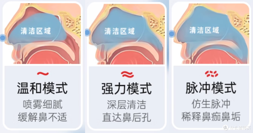 朔茂电动喷雾洗鼻器三种洗鼻模式