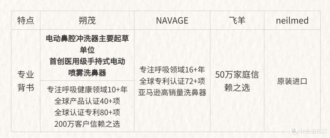 儿童洗鼻器哪个牌子好？朔茂、navage、飞羊、希诺舒洗鼻器推荐