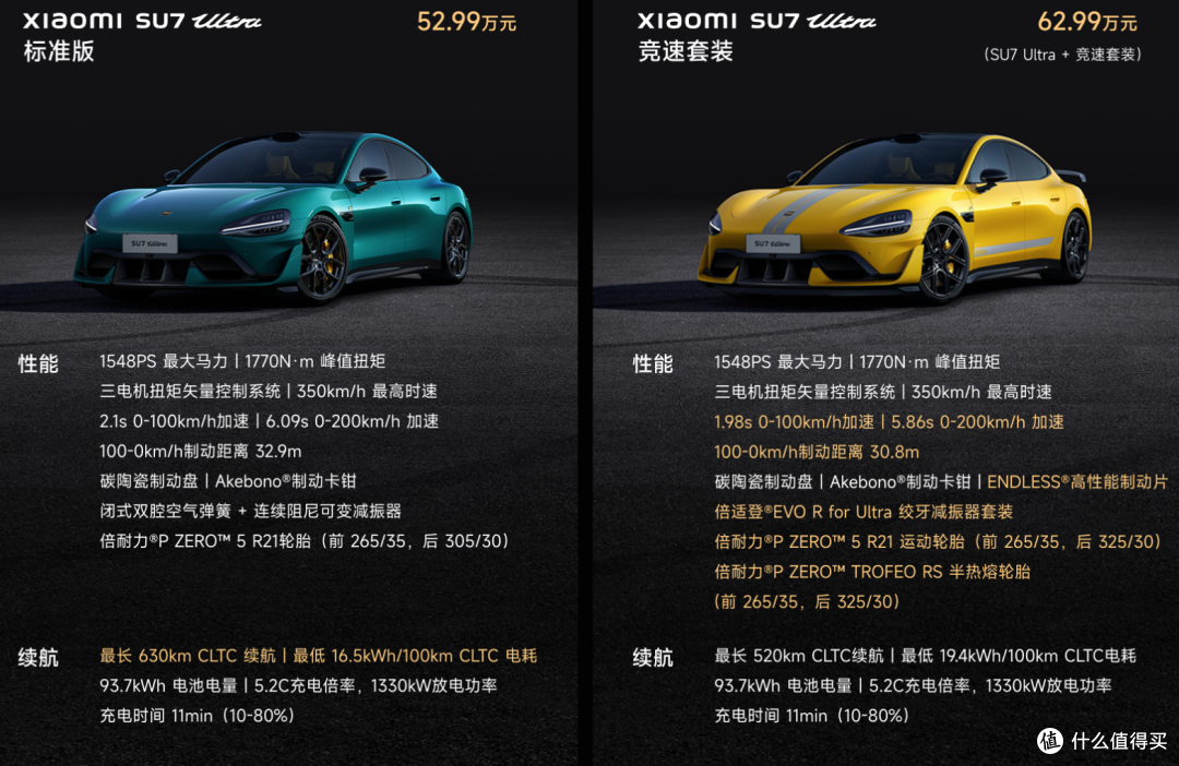 假如手握60W,仰望 U7 与小米 SU7 Ultra你将如何选择?