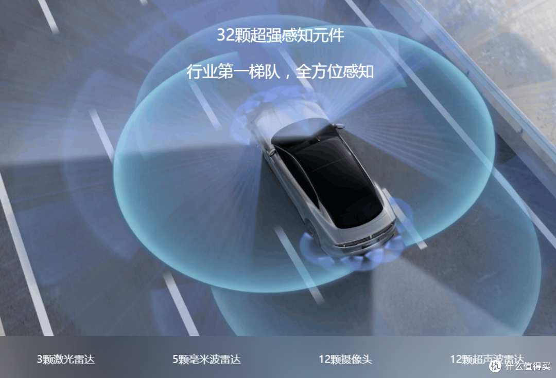 假如手握60W,仰望 U7 与小米 SU7 Ultra你将如何选择?