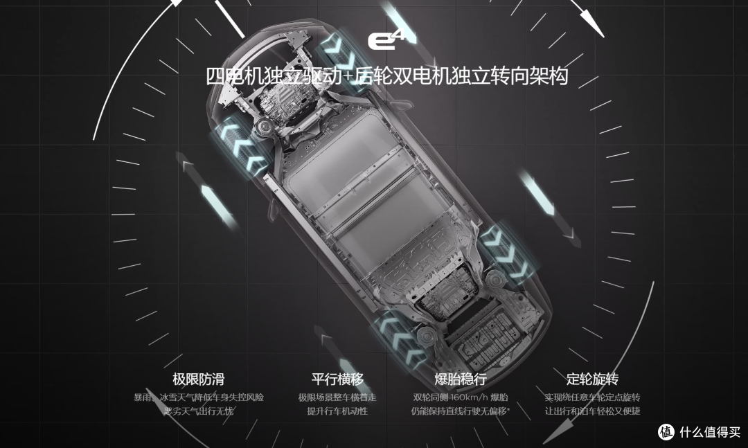 假如手握60W,仰望 U7 与小米 SU7 Ultra你将如何选择?