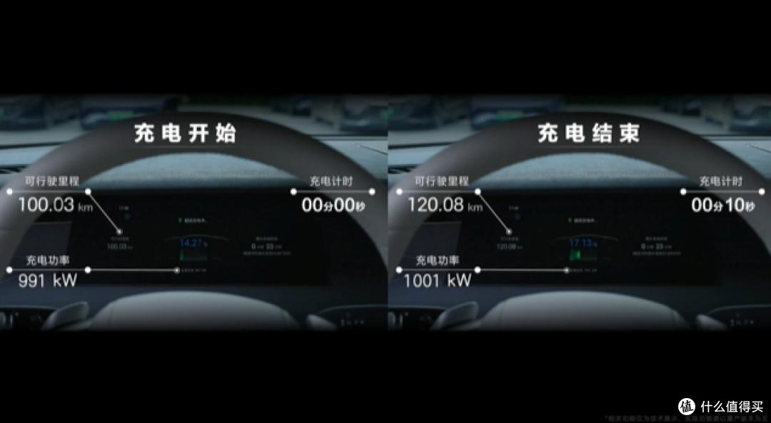 比亚迪超级e平台是什么?有哪些黑科技值得期待?
