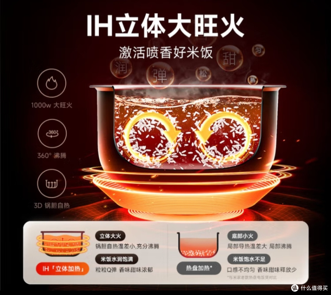 小米电饭煲S1,煮粥做饭神器!