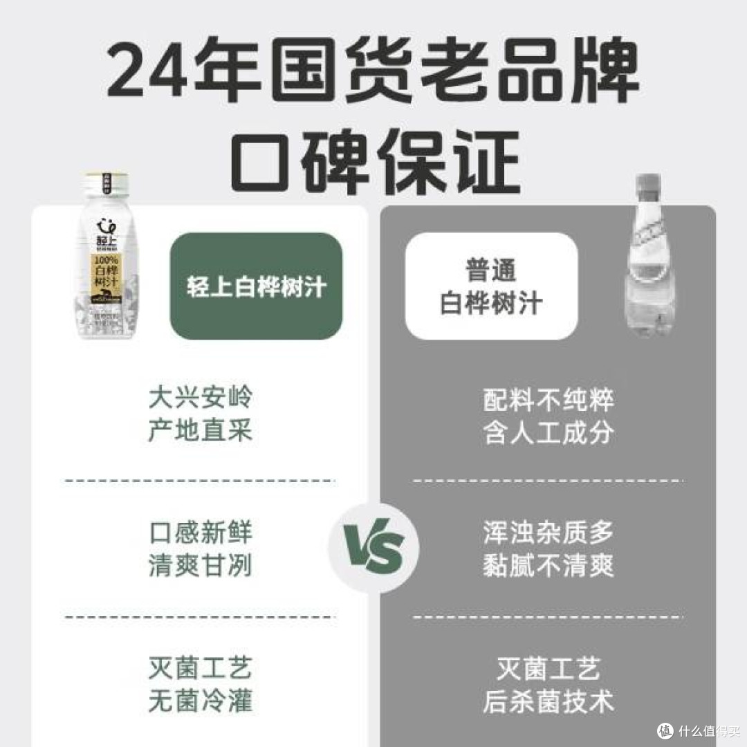 轻上100%白桦树汁NFC:来自大兴安岭的纯净之饮