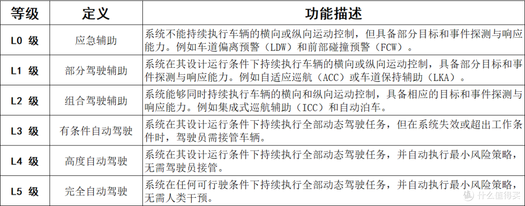 车企都在做智驾全民普及,现在的你会把方向盘交给智驾吗?