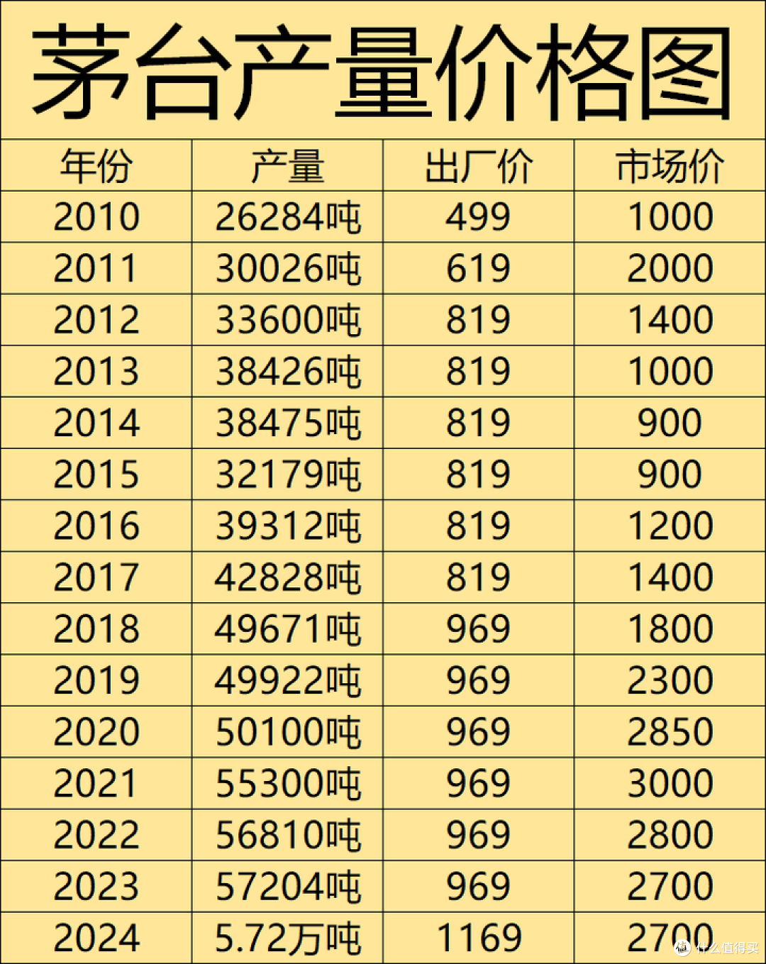 2025年茅台飞天,是涨还是跌?会跌破2000吗?