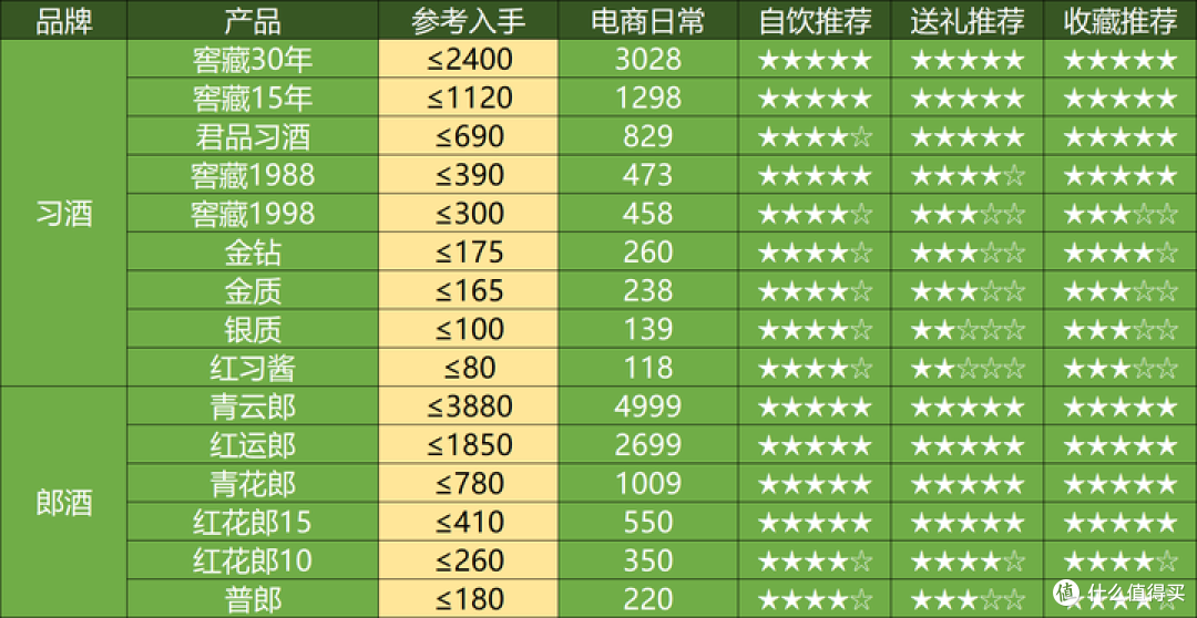 2025年茅台飞天,是涨还是跌?会跌破2000吗?