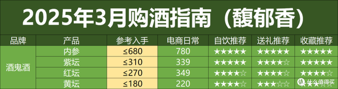 2025年茅台飞天,是涨还是跌?会跌破2000吗?