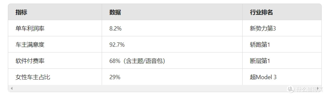 小米SU7发布一周年回顾：从质疑到真香，雷军的造车梦成了吗？