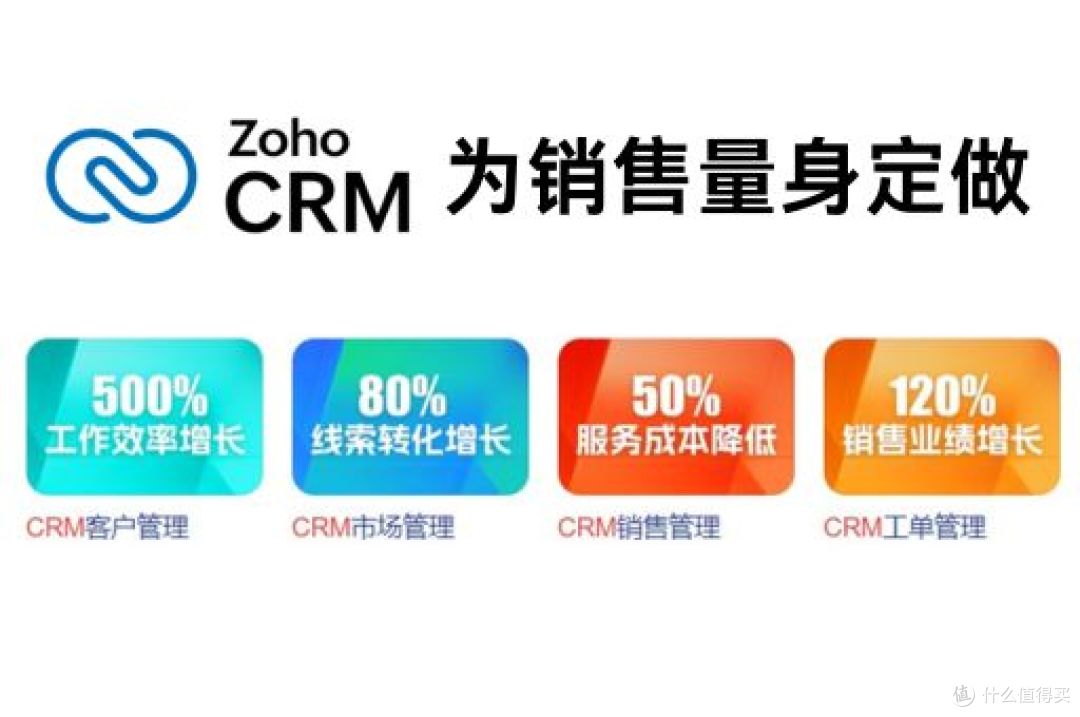 如何用CRM系统打破成交瓶颈,加速销售周期