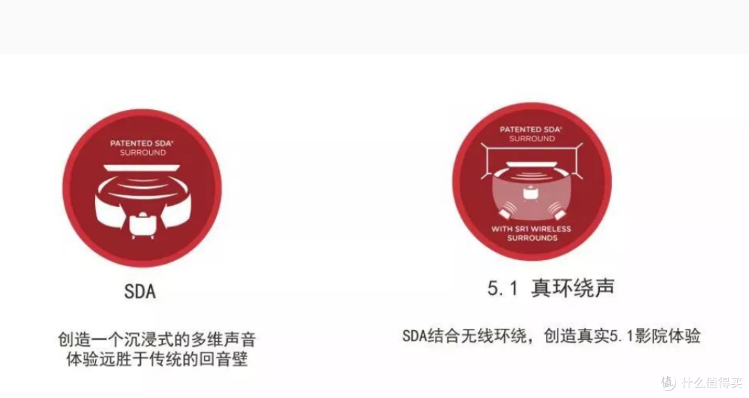 居家也能享受影院级音效:天龙×Polk,打造我的高质家庭影院