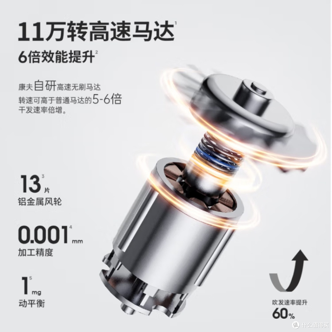 康夫CONFU高速电吹风机