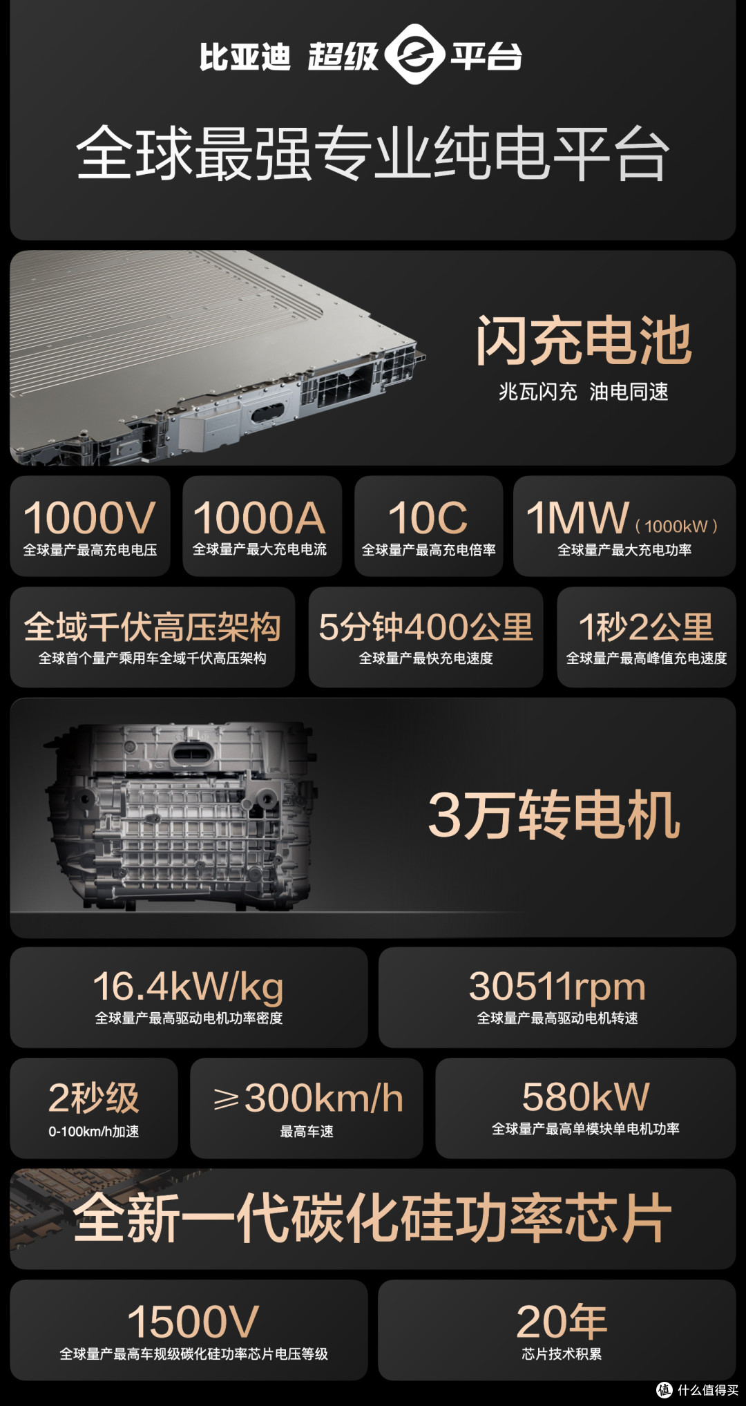 从领先到普惠:有技术实力又有品牌格局,用兆瓦闪充重塑绿色出行