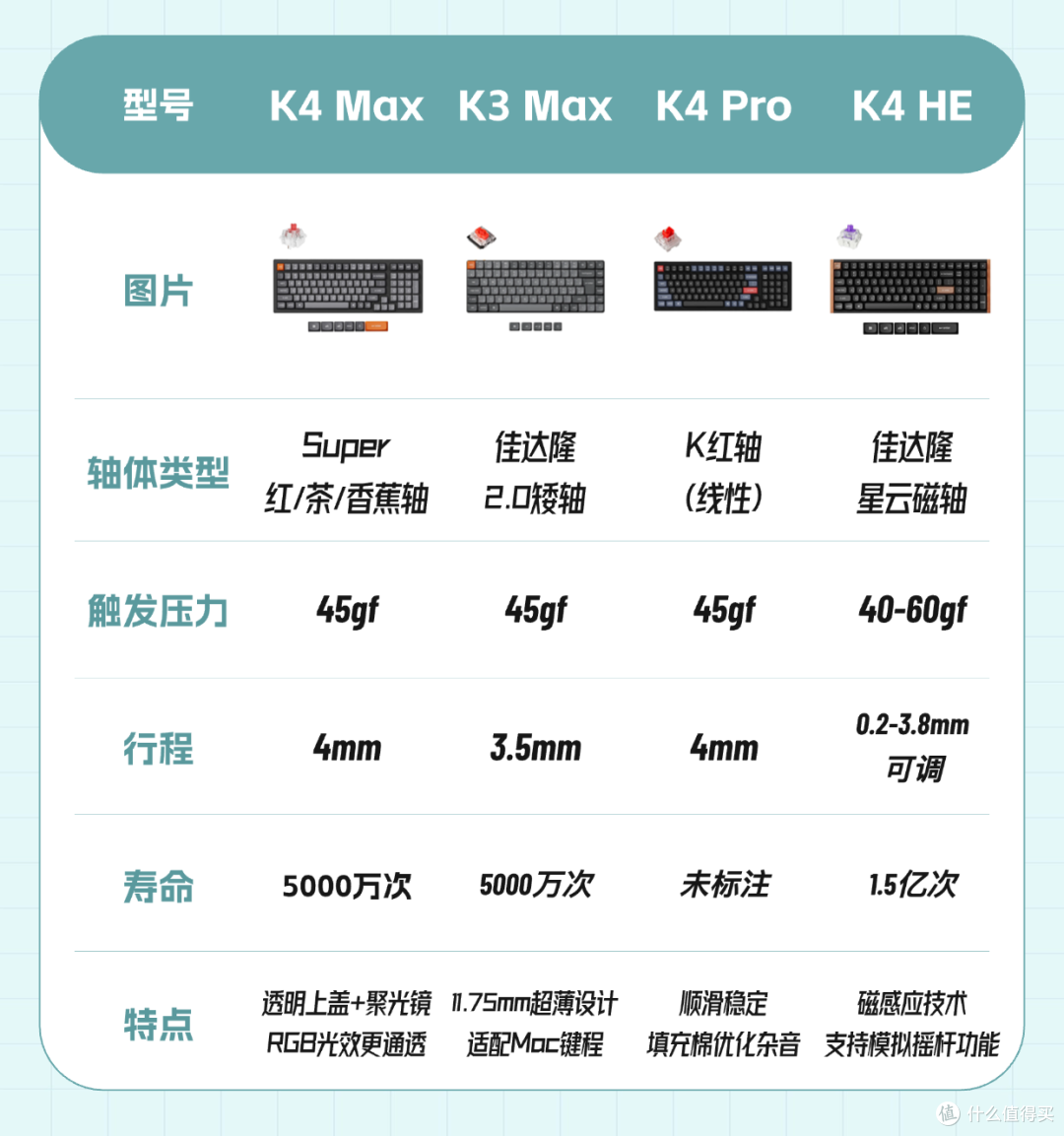Keychron产品对比