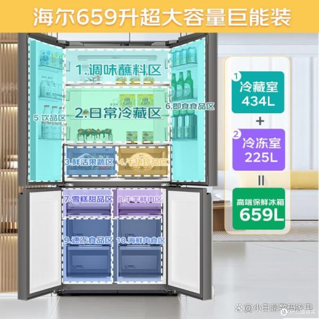 海尔一级节能冰箱怎么样啊?推荐10款高性价比机型,省电又耐用!