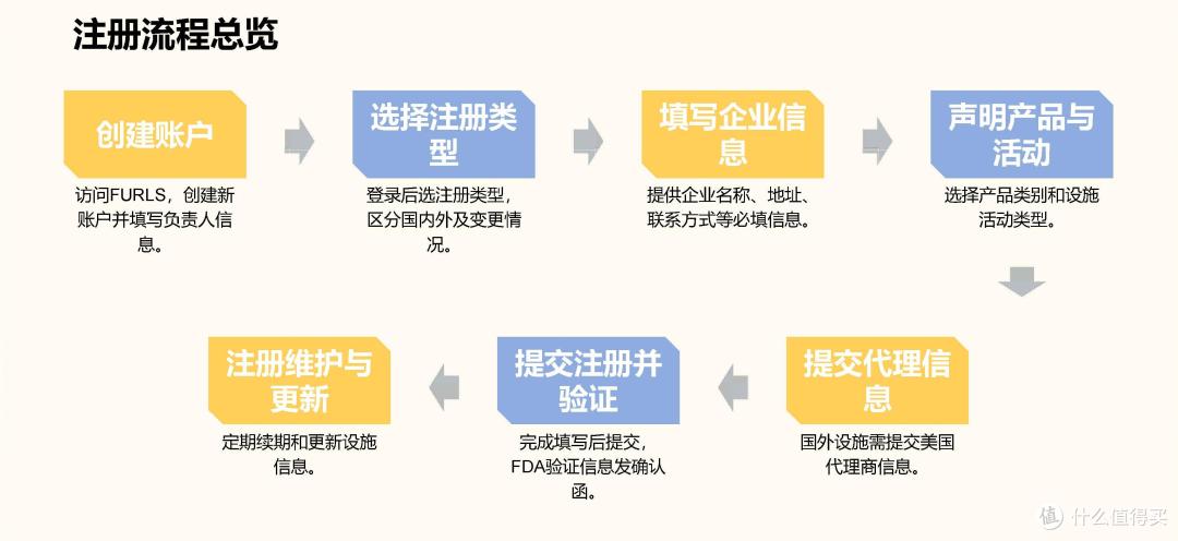 【保健品避坑指南】FDA=绝对安全?进口or国产?商家不敢说的秘密