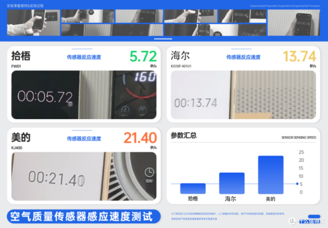 会议室空气净化器哪款除烟味好？除烟好的会议室空气净化器测评