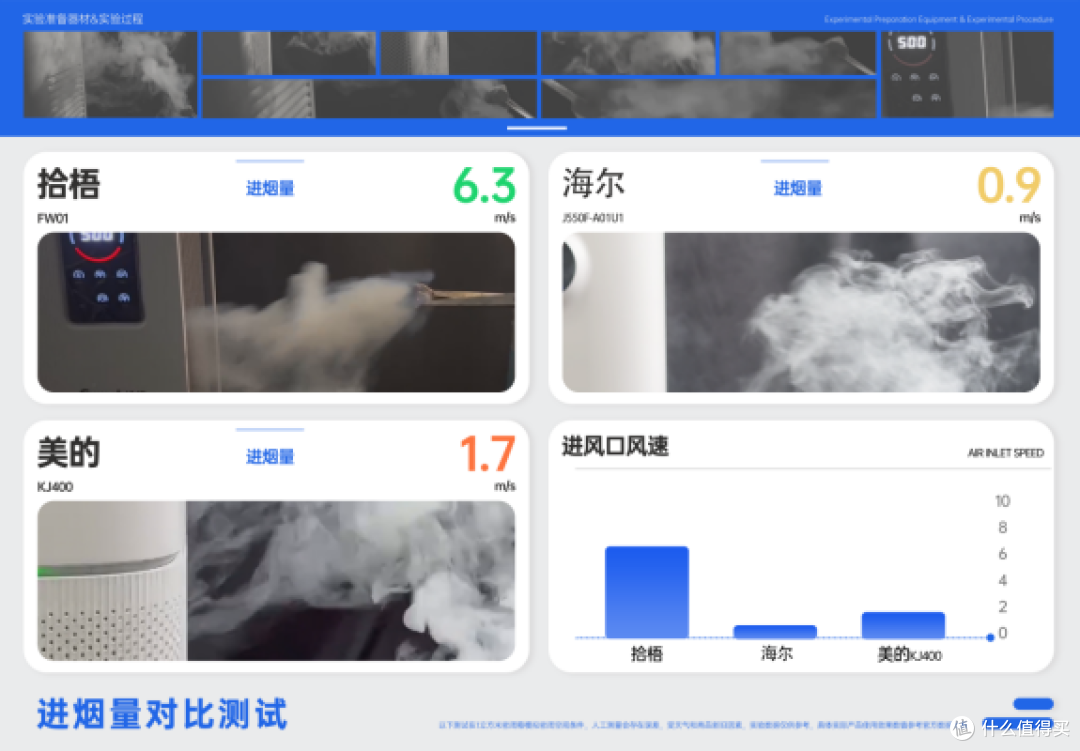 会议室空气净化器哪款除烟味好？除烟好的会议室空气净化器测评