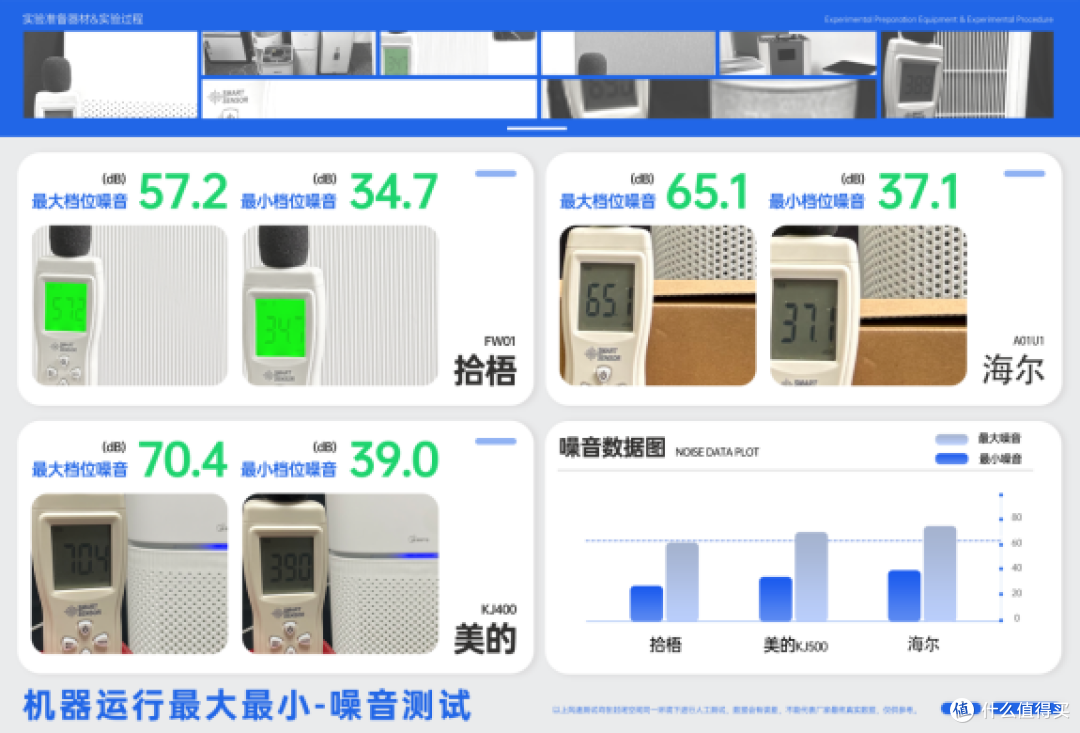 会议室空气净化器哪款除烟味好？除烟好的会议室空气净化器测评