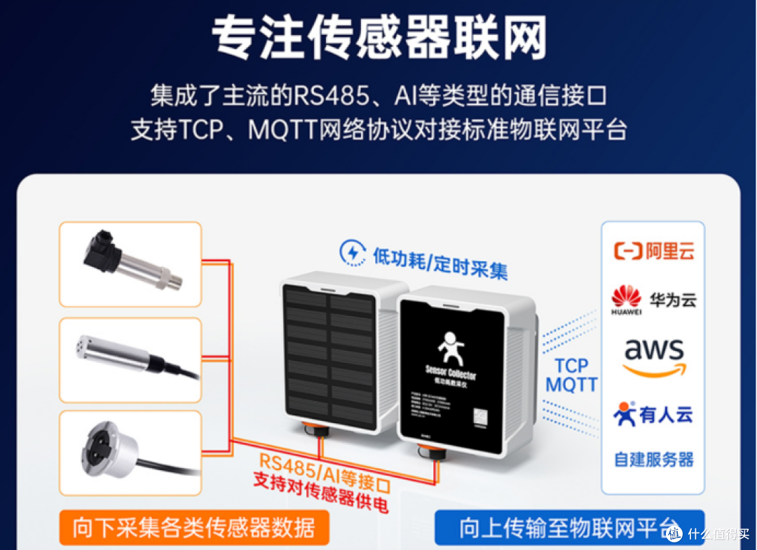 革新数据采集!有人低功耗数采仪引领行业新潮流