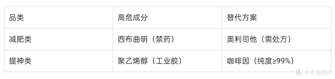 【保健品避坑指南】FDA=绝对安全?进口or国产?商家不敢说的秘密