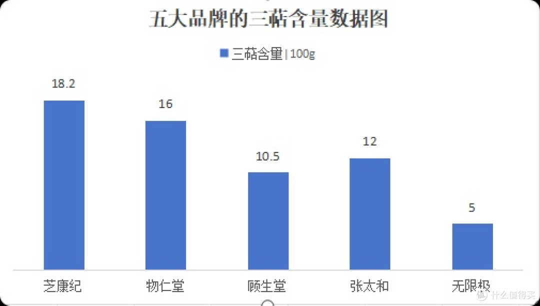 2025灵芝孢子粉品牌推荐:这五款品牌口碑与效果兼具