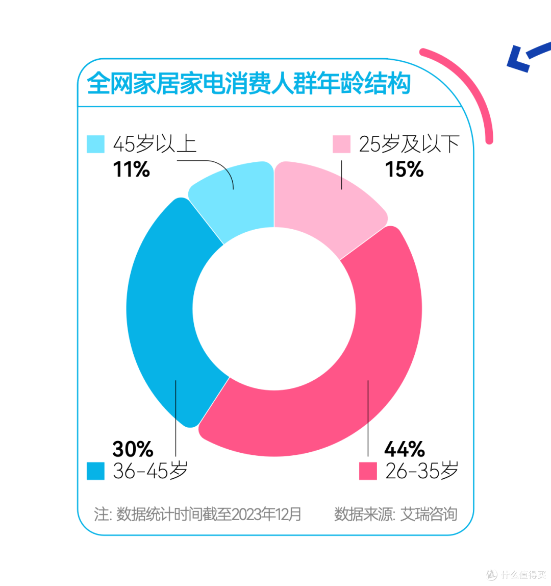 B站炸场AWE,其实是家电厂商赢麻了
