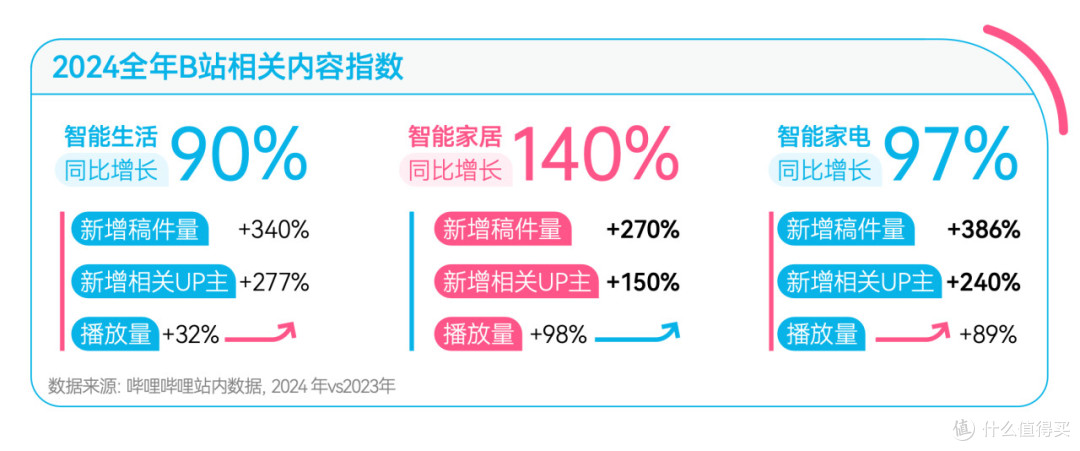 B站炸场AWE,其实是家电厂商赢麻了