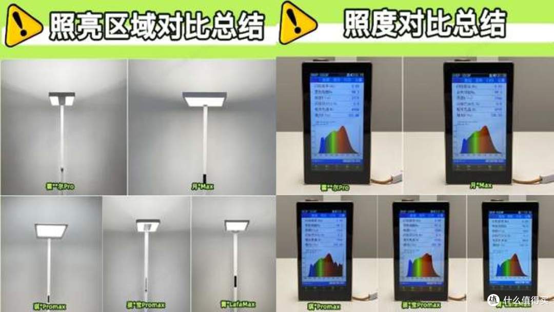 大路灯怎么选?看这篇就够了