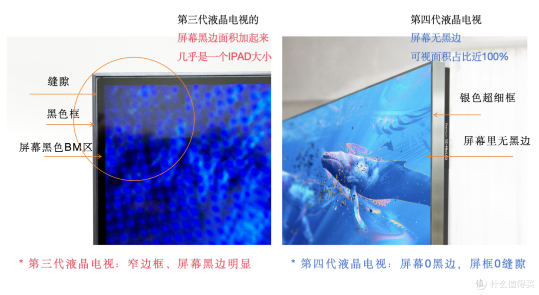 SONY梦想的屏幕无黑边电视，竟然被TCL Q10L做出来了！