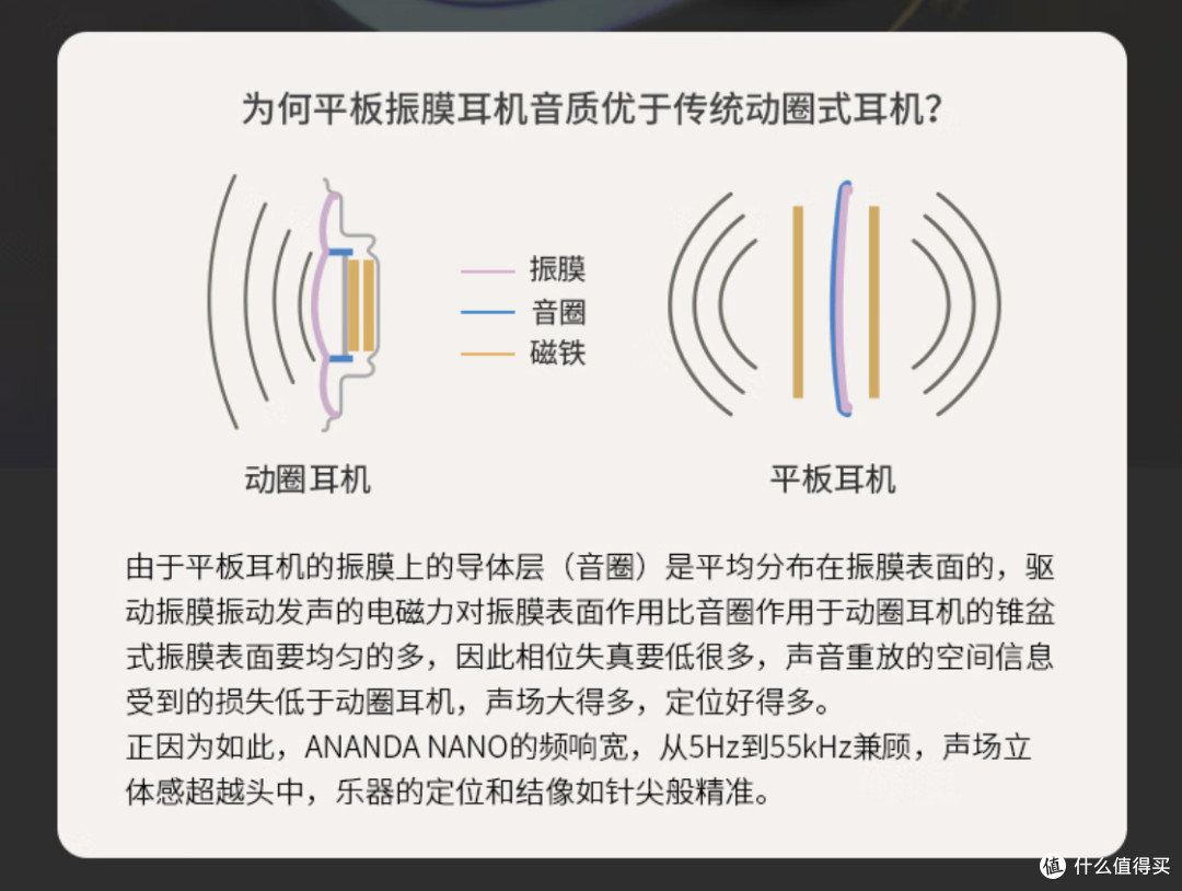 百见不如一闻!HIFIMAN ANANDA NANO,音乐爱好者的梦中情耳