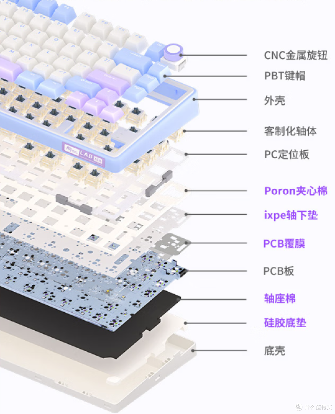 一见倾心就是你——RK R75Pro冰淇淋版三模机械键盘