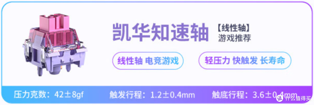 一见倾心就是你——RK R75Pro冰淇淋版三模机械键盘
