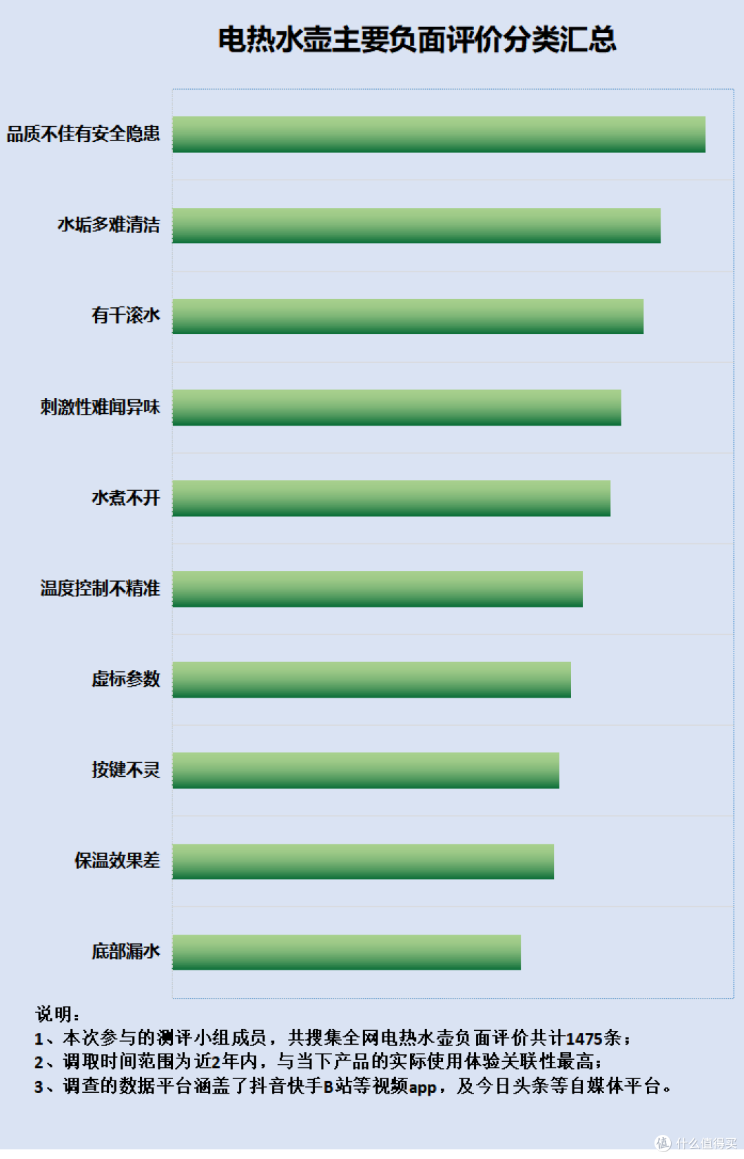 电热水壶烧水有毒吗?严防四大致癌弊端危害