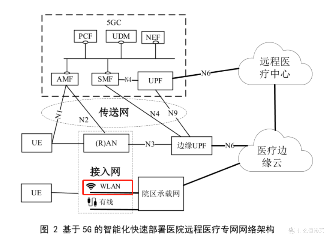 Wi-Fi7速度比5G还快，5G能做手术，Wi-Fi7 就不能吗？