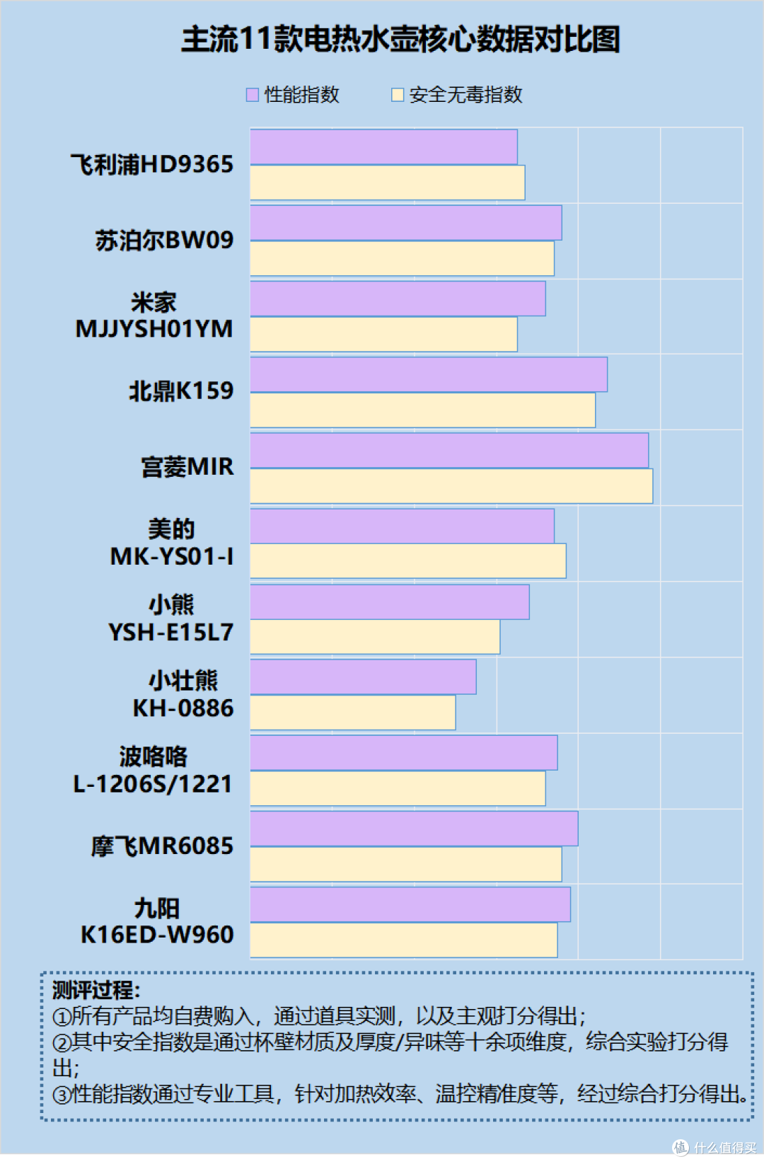 电热水壶烧水有毒吗?严防四大致癌弊端危害