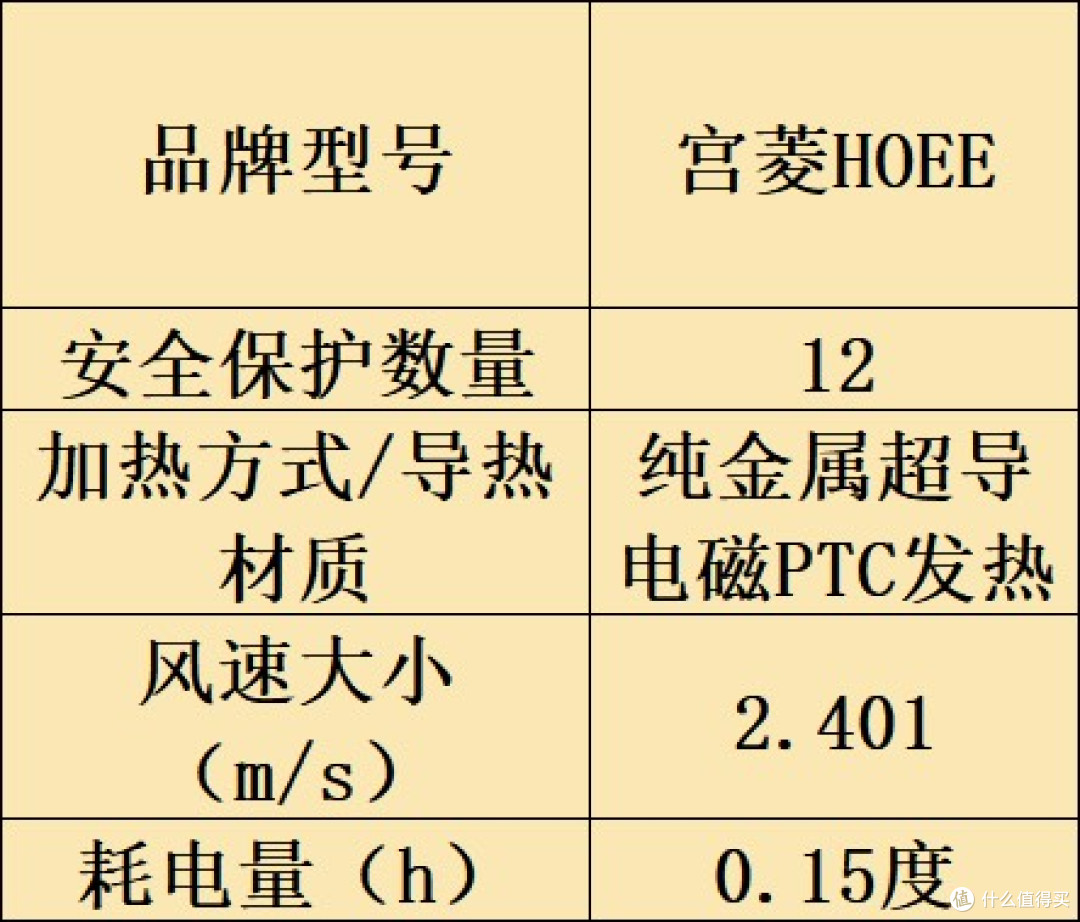 烘干机什么牌子好?家居必备十大品牌深入归纳!